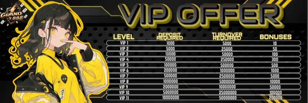 Join THE GRAND88 VIP Program – Get Exclusive Bonuses & High Payout Limits